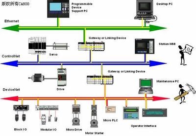 罗克韦尔自动化PAC-日臻完美控制平台-机电之家网PLC技术网
