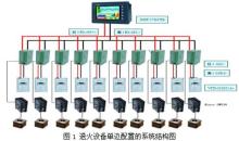 台达工控套件产品在微拉退火设备控制系统中的应用--中国自动化网文库中心